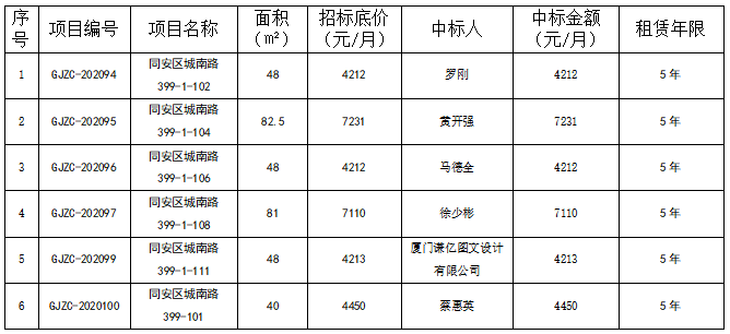 管家婆期期四肖四码中特管家