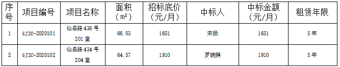 管家婆期期四肖四码中特管家