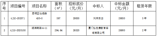 管家婆期期四肖四码中特管家