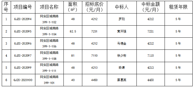 管家婆期期四肖四码中特管家