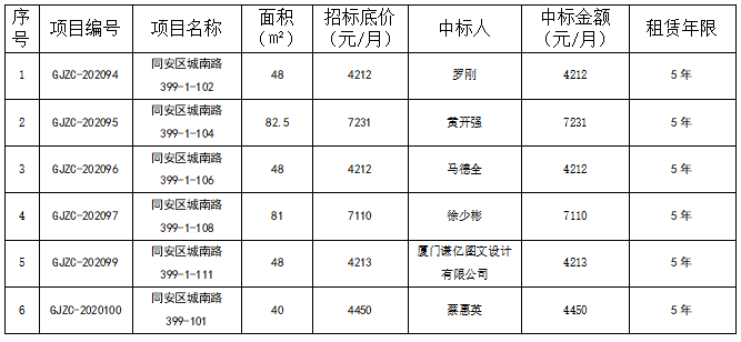 管家婆期期四肖四码中特管家