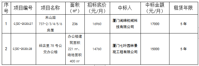 管家婆期期四肖四码中特管家