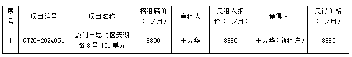 管家婆期期四肖四码中特管家