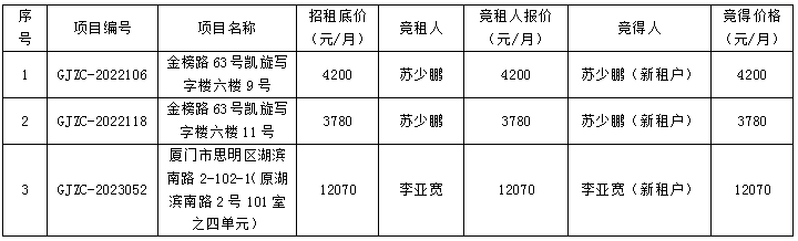 管家婆期期四肖四码中特管家