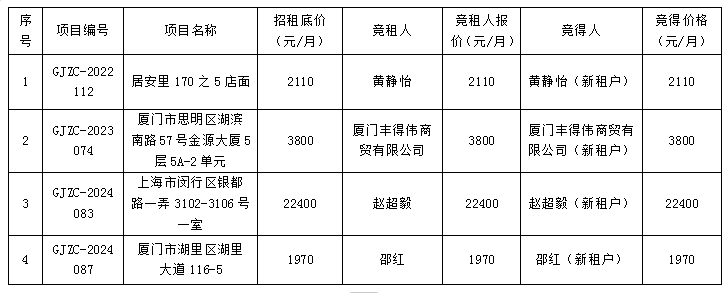 管家婆期期四肖四码中特管家