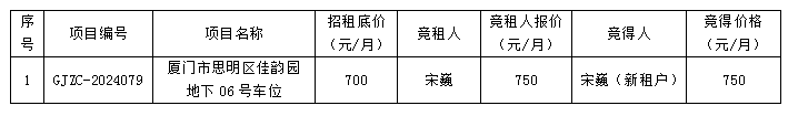 管家婆期期四肖四码中特管家