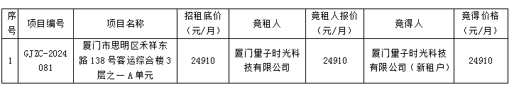 管家婆期期四肖四码中特管家